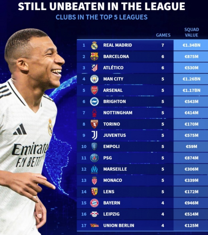 季中奠定了 季中奠定了